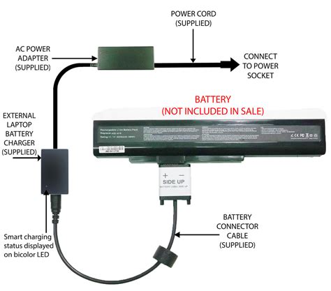 MSI Laptop Batteries and Chargers.
